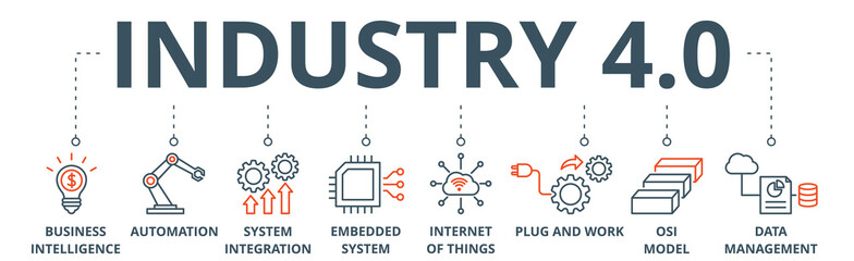 Industry 4.0 banner web icon vector illustration concept with icon of business intelligence, automation, system integration, internet of things, plug and work, osi model, data management - obrazy, fototapety, plakaty
