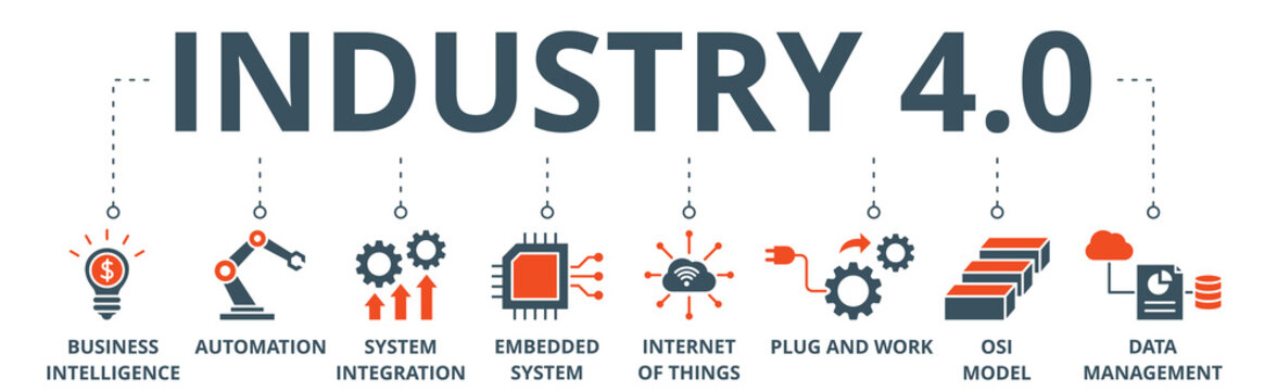 Industry 4.0 banner web icon vector illustration concept with icon of business intelligence, automation, system integration, internet of things, plug and work, osi model, data management