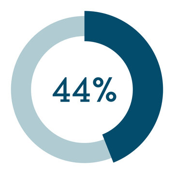 44 percent,circle percentage diagram vector illustration,infographic chart.