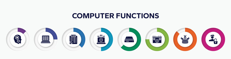 infographic element with computer functions filled icons. included thought, binary code, style sheet, dangerous, hard drive, power source, ddos, authentication vector.