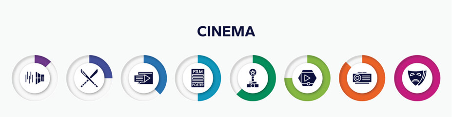 infographic element with cinema filled icons. included sound effect, hete, subtitle, film poster, film award, movie player, slide projector, tragedy vector.