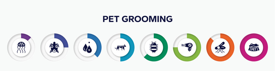 infographic element with pet grooming filled icons. included jellyfish, turtle, hydrotherapy, tiger, cochineal, hair dryer, mosquito, pet bowl vector.