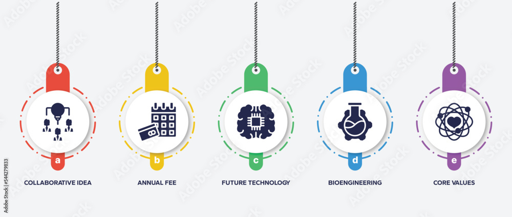 Poster infographic element template with general filled icons such as collaborative idea, annual fee, futur