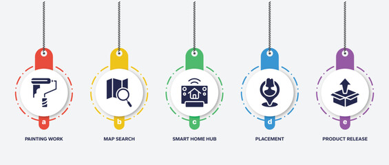 infographic element template with general filled icons such as painting work, map search, smart home hub, placement, product release vector.