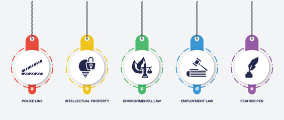 infographic element template with law and justice filled icons such as police line, intellectual property, environmental law, employment law, feather pen vector.