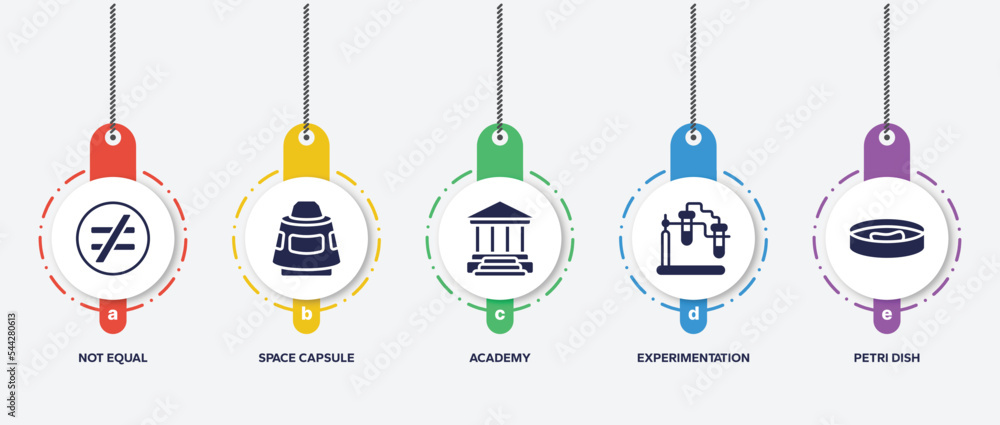 Poster infographic element template with laboratory filled icons such as not equal, space capsule, academy,