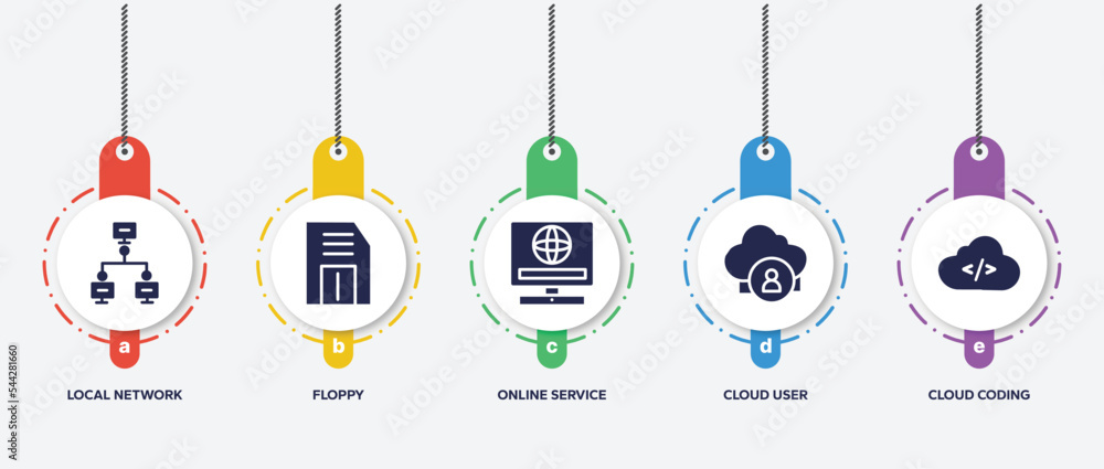 Poster infographic element template with cloud technology filled icons such as local network, floppy, onlin