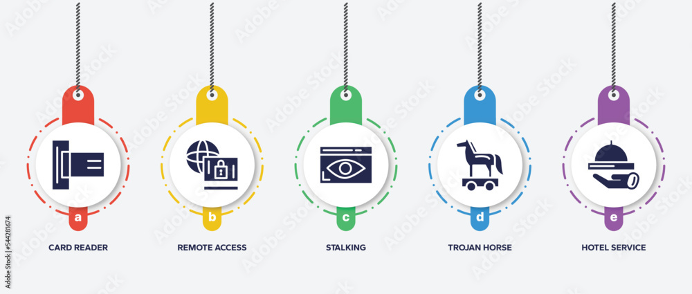 Poster infographic element template with computer & business filled icons such as card reader, remote acces