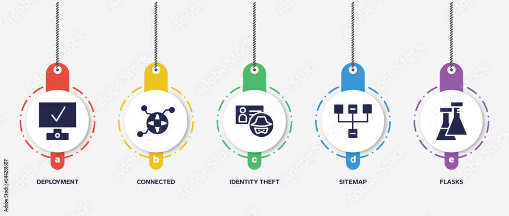 Aufkleber infographic element template with nerd filled icons such as deployment, connected, identity theft, s