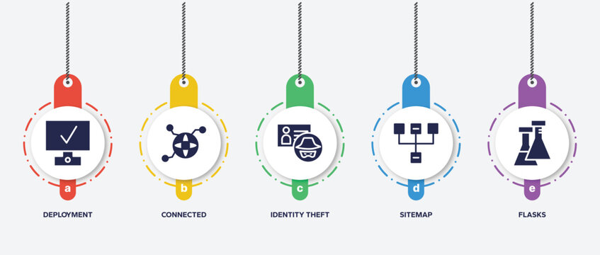 infographic element template with nerd filled icons such as deployment, connected, identity theft, sitemap, flasks vector.