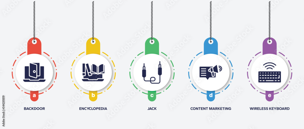 Poster infographic element template with computer filled icons such as backdoor, encyclopedia, jack, conten