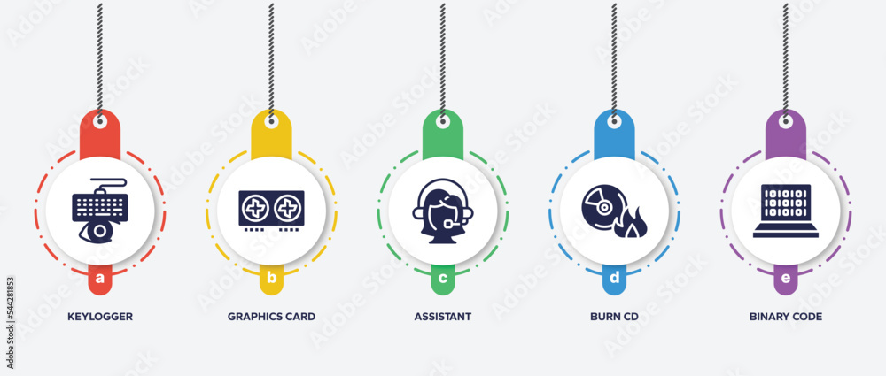 Poster infographic element template with artificial intelligence filled icons such as keylogger, graphics c