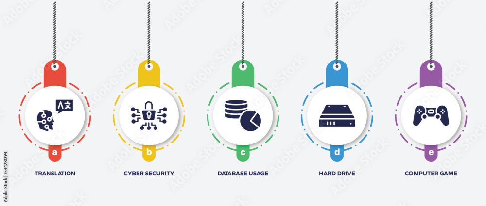Poster infographic element template with computer applications filled icons such as translation, cyber secu