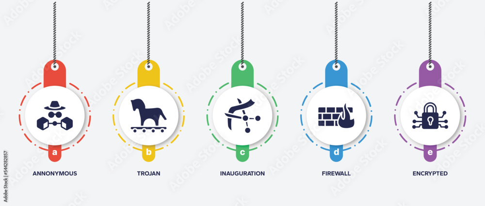 Poster infographic element template with blockchain filled icons such as annonymous, trojan, inauguration, 