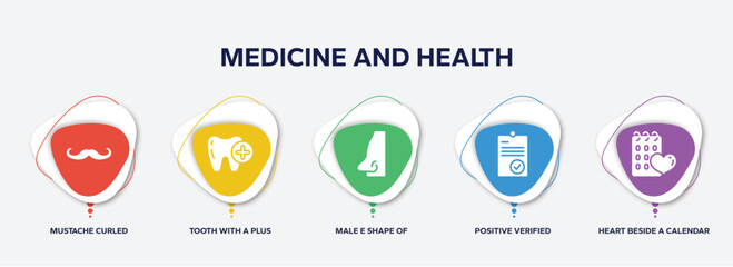 infographic element template with medicine and health filled icons such as mustache curled tip, tooth with a plus, male e shape of a line, positive verified, heart beside a calendar vector.
