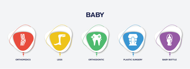 infographic element template with baby filled icons such as orthopedics, legs, orthodontic, plastic surgery, baby bottle vector.