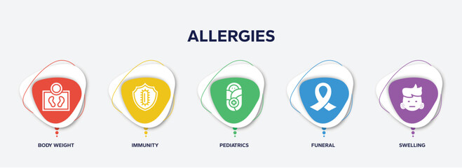 infographic element template with allergies filled icons such as body weight, immunity, pediatrics, funeral, swelling vector.