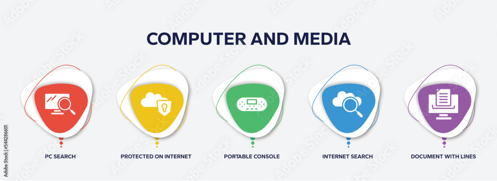 Poster infographic element template with computer and media filled icons such as pc search, protected on in