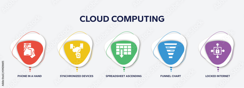 Poster infographic element template with cloud computing filled icons such as phone in a hand, synchronized