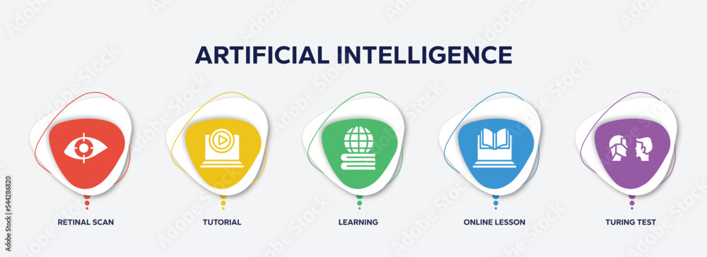 Poster infographic element template with artificial intelligence filled icons such as retinal scan, tutoria