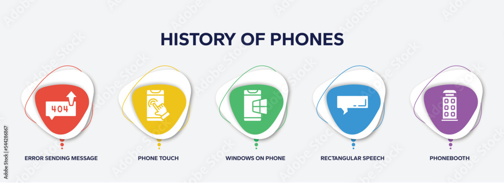 Poster infographic element template with history of phones filled icons such as error sending message, phon