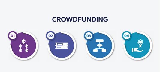infographic element template with crowdfunding filled icons such as aorithm, coupons, flowchart, rewards vector.