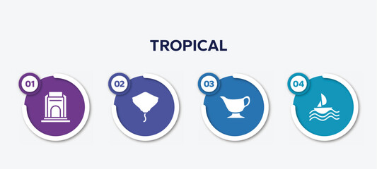 infographic element template with tropical filled icons such as voortrekker, stingray, gravy, sailing vector.