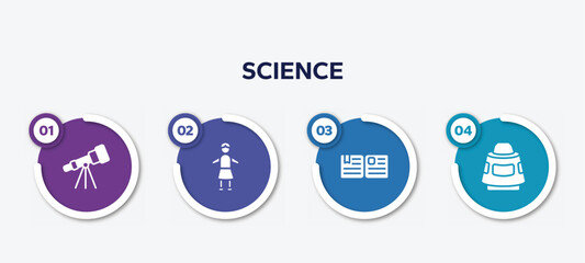 infographic element template with science filled icons such as astronomy, headmistress, essay, space capsule vector.