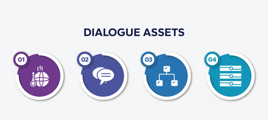 infographic element template with dialogue assets filled icons such as warming, bubble chat, ethernet, servers vector.