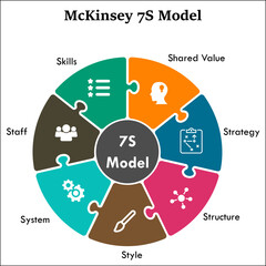 McKinsey 7S Model with icons in an Infographic template