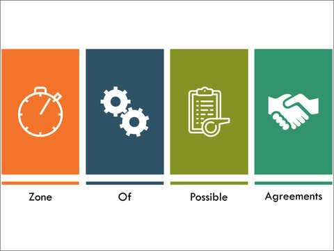 ZOPA - Zone Of Possible Agreements. Acronym With Icons In An Infographic Template