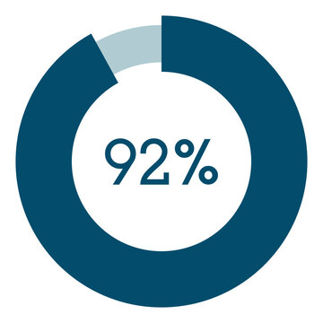 92 percent,circle percentage diagram vector illustration,infographic chart.