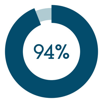 94 percent,circle percentage diagram vector illustration,infographic chart.