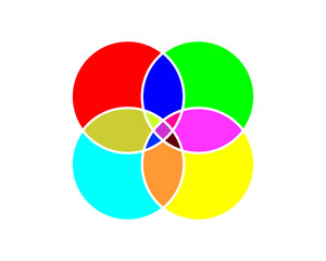 Obraz premium Venn diagram with 4 colored overlapped circles. Template of analytics schema, chart, presentation of logical relationships, differences and intersections between four sets