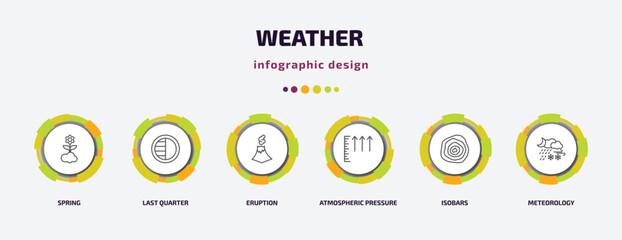 weather infographic template with icons and 6 step or option. weather icons such as spring, last quarter, eruption, atmospheric pressure, isobars, meteorology vector. can be used for banner, info - obrazy, fototapety, plakaty