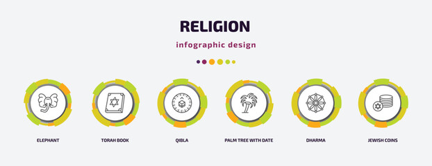 religion infographic template with icons and 6 step or option. religion icons such as elephant, torah book, qibla, palm tree with date, dharma, jewish coins vector. can be used for banner, info