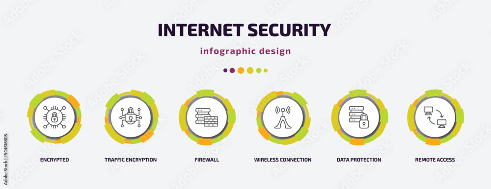 Poster internet security infographic template with icons and 6 step or option. internet security icons such