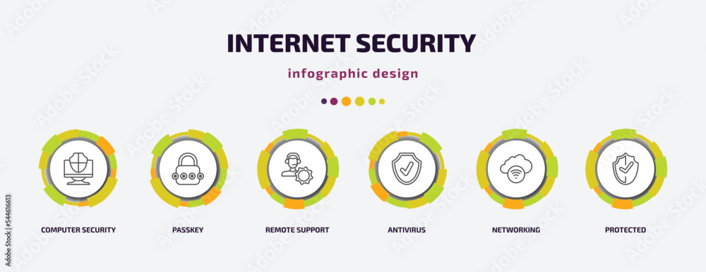 Poster internet security infographic template with icons and 6 step or option. internet security icons such as computer security, passkey, remote support, antivirus, networking, protected vector. can be