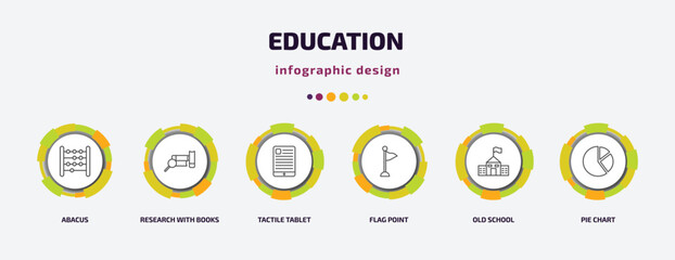 education infographic template with icons and 6 step or option. education icons such as abacus, research with books, tactile tablet, flag point, old school, pie chart vector. can be used for banner,