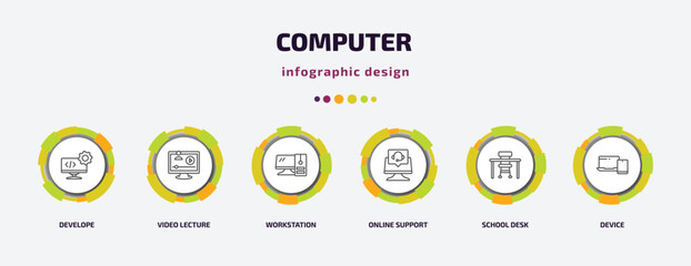 computer infographic template with icons and 6 step or option. computer icons such as develope, video lecture, workstation, online support, school desk, device vector. can be used for banner, info