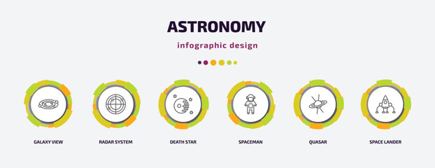 astronomy infographic template with icons and 6 step or option. astronomy icons such as galaxy view, radar system, death star, spaceman, quasar, space lander vector. can be used for banner, info © Farahim