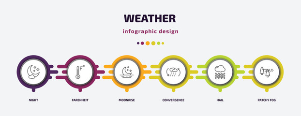 weather infographic template with icons and 6 step or option. weather icons such as night, farenheit, moonrise, convergence, hail, patchy fog vector. can be used for banner, info graph, web,