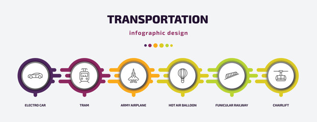 transportation infographic template with icons and 6 step or option. transportation icons such as electro car, tram, army airplane, hot air balloon, funicular railway, chairlift vector. can be used - obrazy, fototapety, plakaty