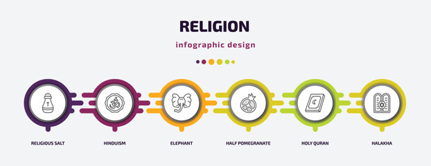 religion infographic template with icons and 6 step or option. religion icons such as religious salt, hinduism, elephant, half pomegranate, holy quran, halakha vector. can be used for banner, info