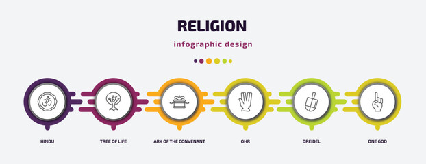 religion infographic template with icons and 6 step or option. religion icons such as hindu, tree of life, ark of the convenant, ohr, dreidel, one god vector. can be used for banner, info graph,