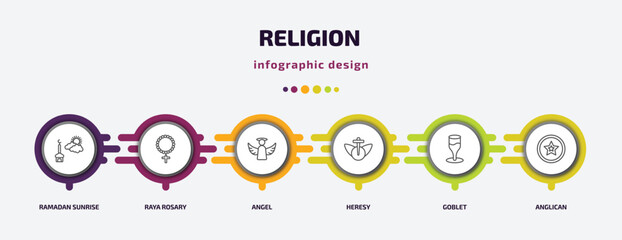 religion infographic template with icons and 6 step or option. religion icons such as ramadan sunrise, raya rosary, angel, heresy, goblet, anglican vector. can be used for banner, info graph, web, - obrazy, fototapety, plakaty