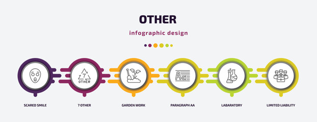 other infographic template with icons and 6 step or option. other icons such as scared smile, 7 other, garden work, paragraph aa, labaratory, limited liability vector. can be used for banner, info