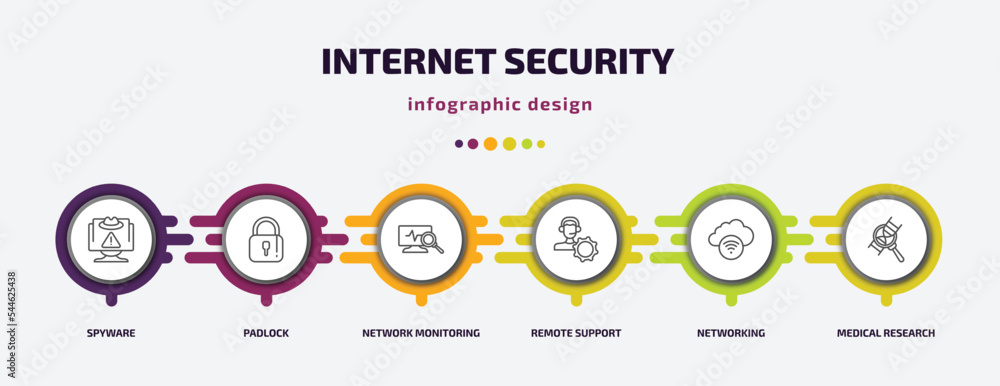 Poster internet security infographic template with icons and 6 step or option. internet security icons such