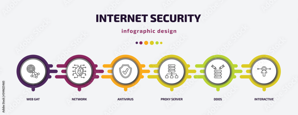 Poster internet security infographic template with icons and 6 step or option. internet security icons such