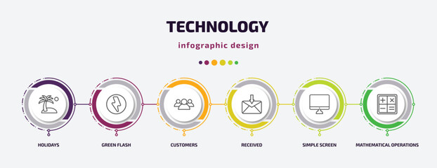 technology infographic template with icons and 6 step or option. technology icons such as holidays, green flash, customers, received, simple screen, mathematical operations vector. can be used for